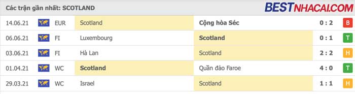 Scotland - Euro 2020