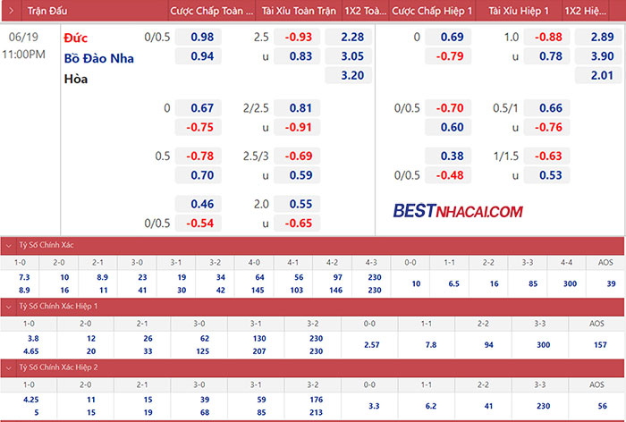Tỉ lệ kèo trận Đức vs Bồ Đào Nha