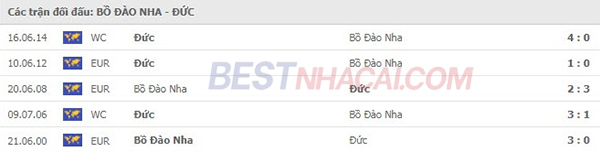 Thành tích đối đầu giữa Đức vs Bồ Đào Nha