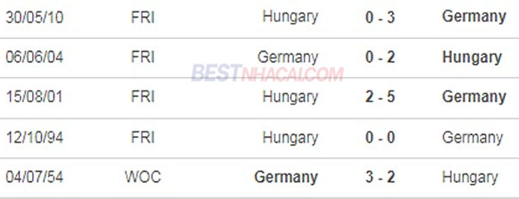 Đối đầu gần đây Đức vs Hungary