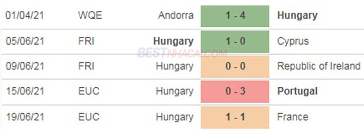 Đối đầu gần đây Đức vs Hungary