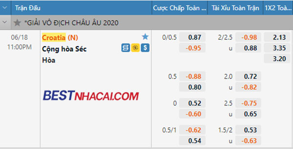 Tỉ lệ kèo trận Croatia vs CH Séc