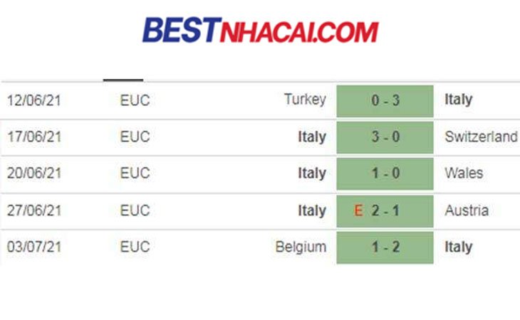 5 trận gần đây của Italia