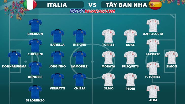Đội hình dự kiến Italia với Tây Ban Nha